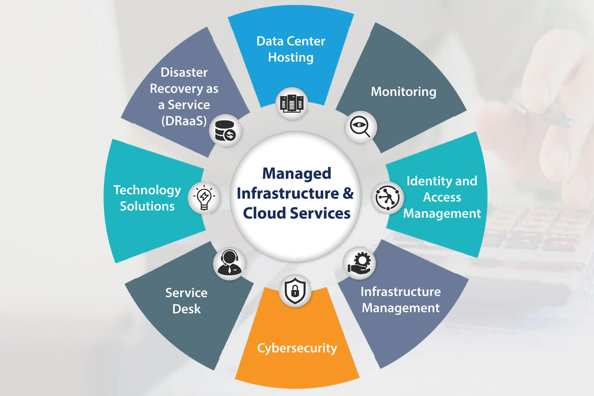 infrastructure management services